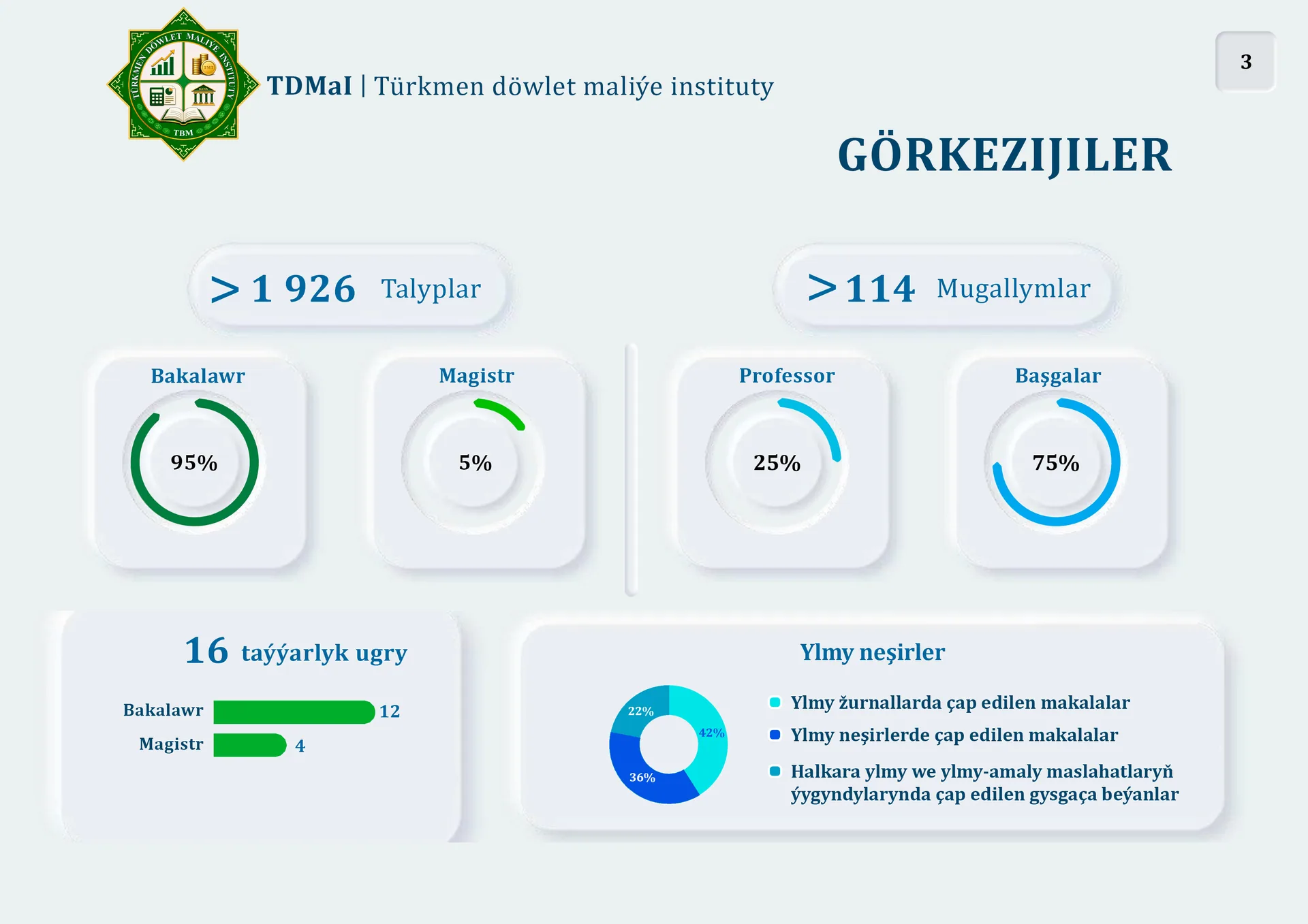 Görkezijiler