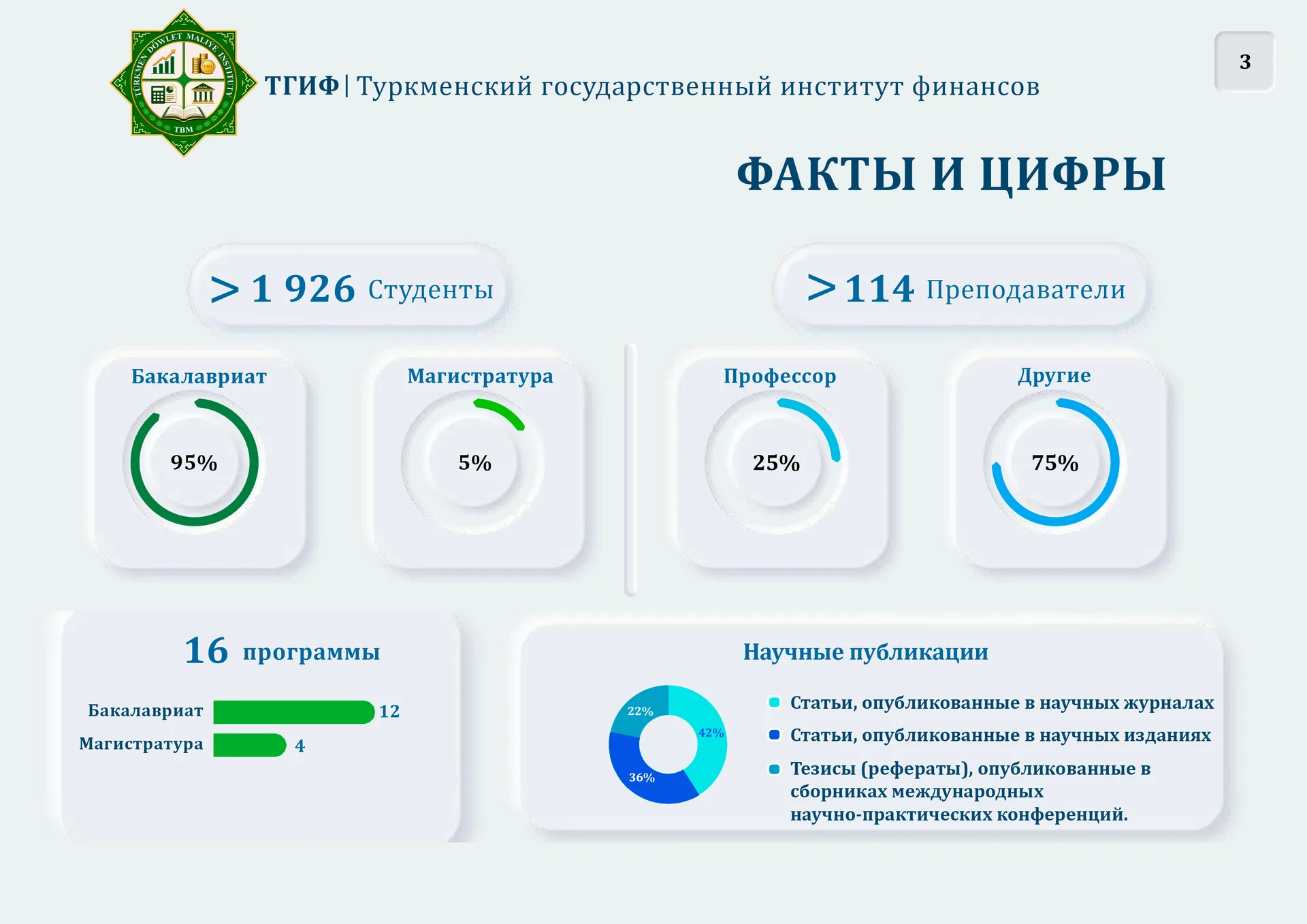 Показатели
